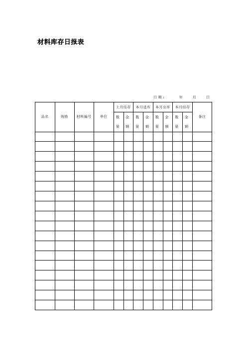 材料库存日报表