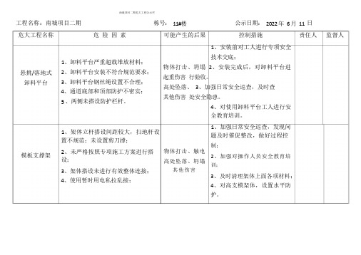 危大工程责任清单