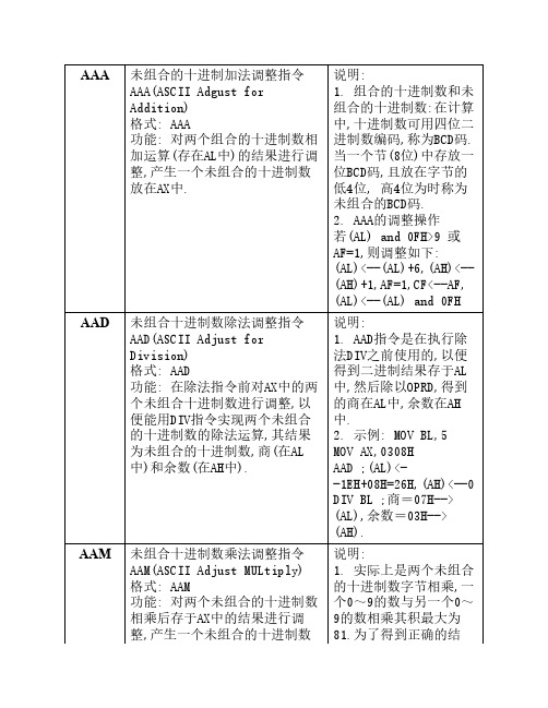 汇编语言指令大全