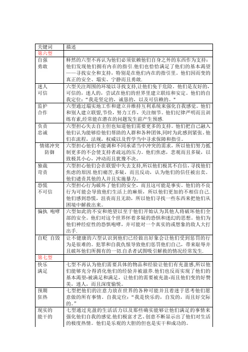 九型人格9种健康层次