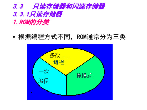 只读存储器和闪速存储器