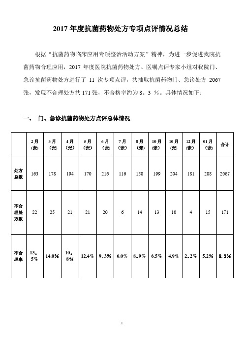 2017年度抗菌药物处方点评情况总结