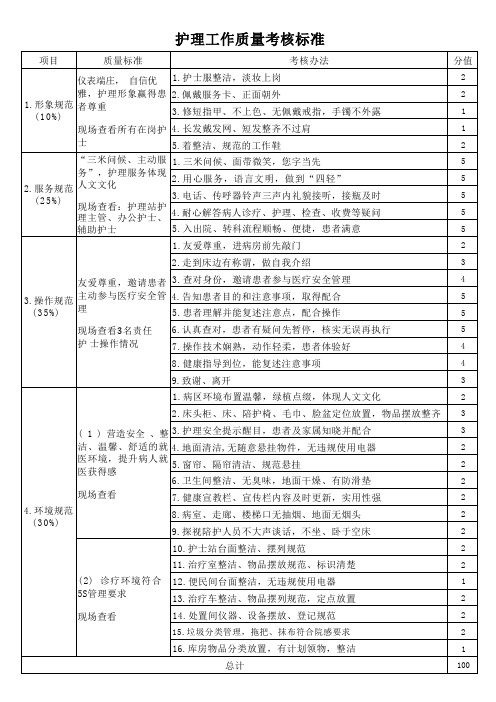 护理工作质量考核标准