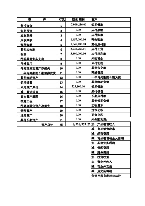 现金流量表自动生成模板(最新)