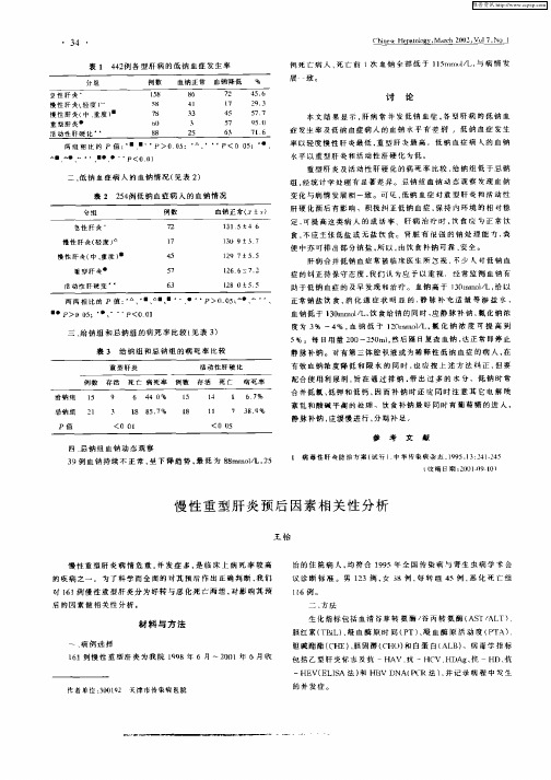 慢性重型肝炎预后因素相关性分析