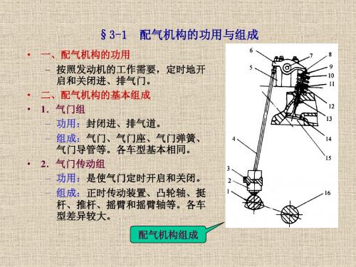 第三章 配气机构