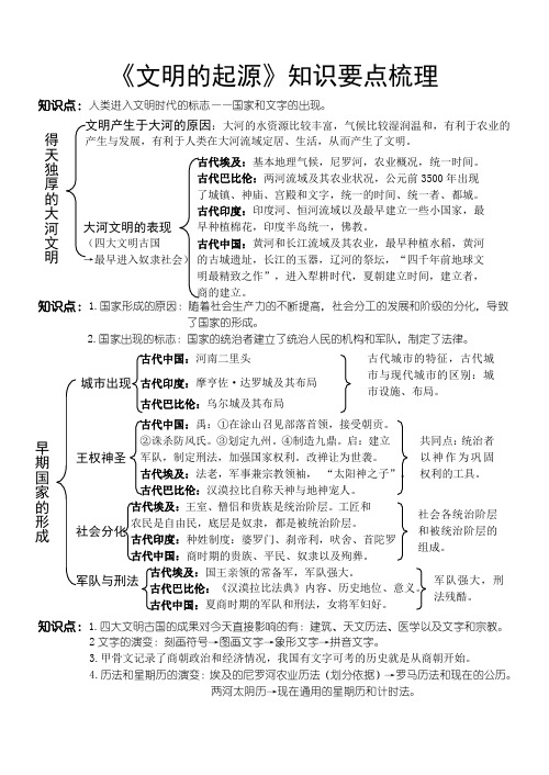 《文明的起源》知识要点梳理