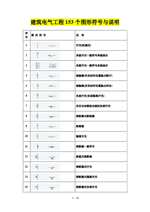建筑电气工程153个图形符号与说明