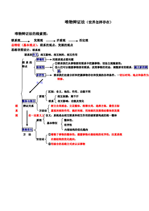 (完整版)联系观、发展观思维导图