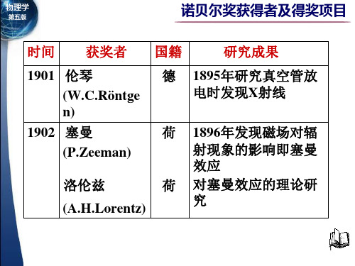 诺贝尔物理学奖获得者及得奖项目