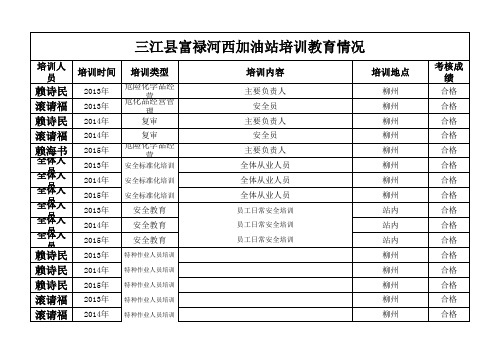 从业人员安全培训教育档案