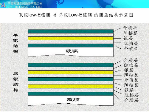 Low-E中空玻璃的简单介绍(南玻集团)ppt课件