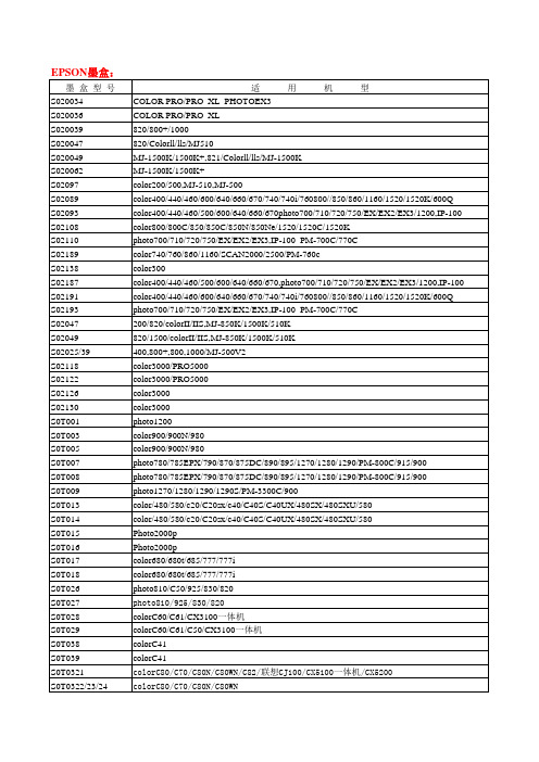 墨盒硒鼓型号对应一览表