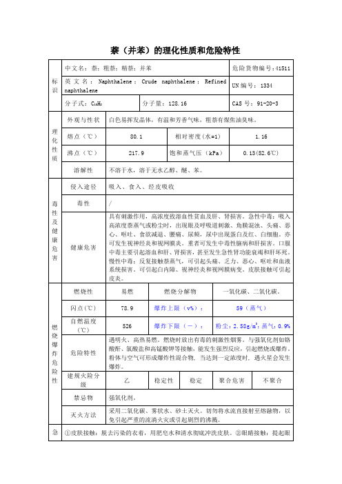 2危险化学品萘(并苯)的理化性质及危险特性表MSDS