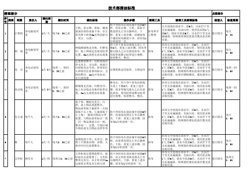 清扫基准