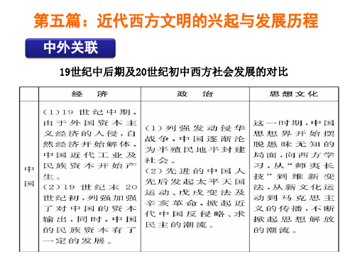 5.近代西方文明的兴起与发展历程(2012)解析