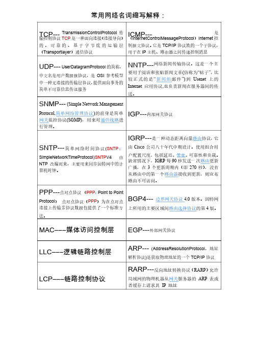 计算机网络常用网络缩写名词解释答案