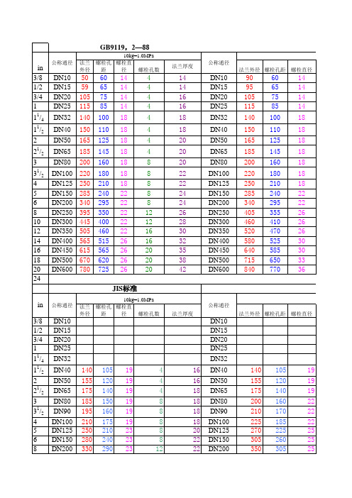 美标、日标、国标法兰尺寸