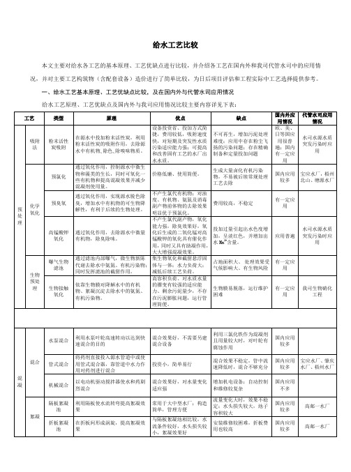 给水工艺比较