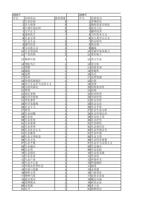 【国家社会科学基金】_政治生态环境_基金支持热词逐年推荐_【万方软件创新助手】_20140808