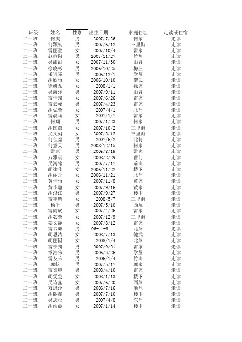 二(1)班学生体测模版