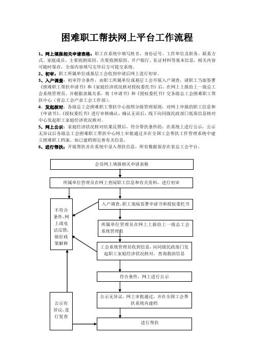 困难职工帮扶网上平台工作流程