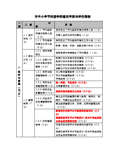 北京中小学节约型学校建设考核与评价指标