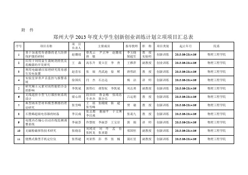 我校2013年度大学生创新创业训练计划项目评审立项工作0