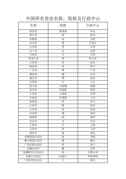 中国所有省份名称