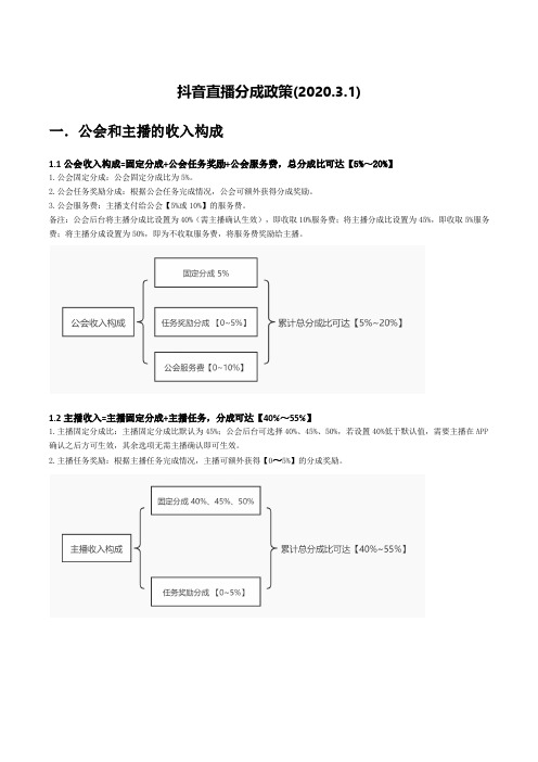 抖音分成详解=最新资料