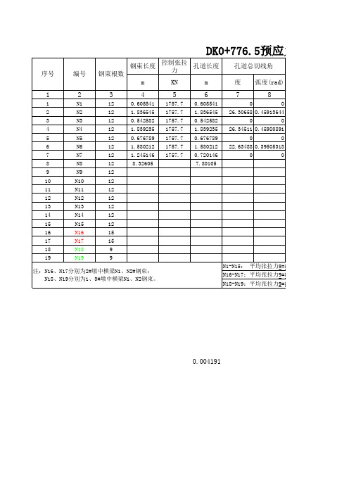 现浇箱梁预应力钢绞线张拉伸长量分段计算