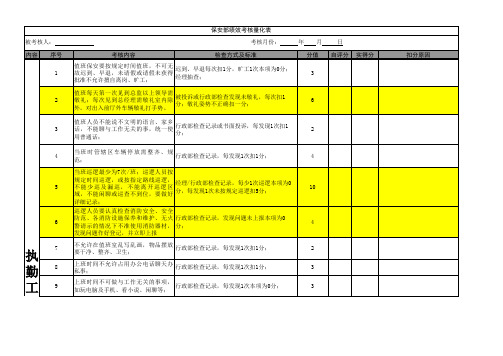 安保部考核绩效