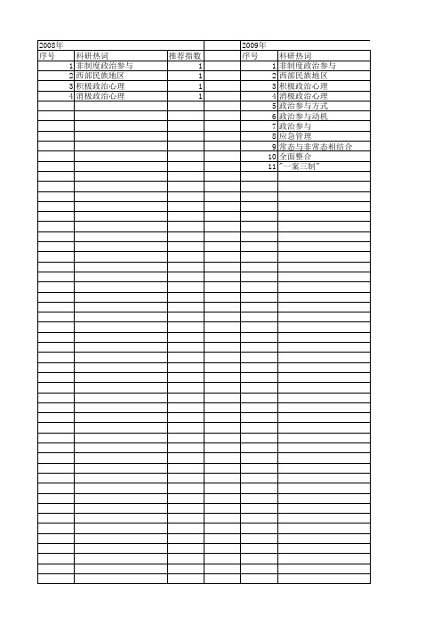 【国家社会科学基金】_非制度化政治参与_基金支持热词逐年推荐_【万方软件创新助手】_20140803