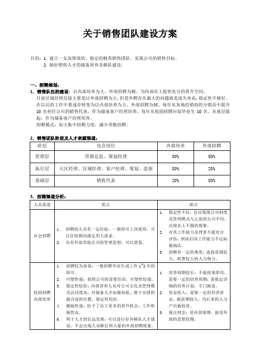 关于销售团队建设及培养方案