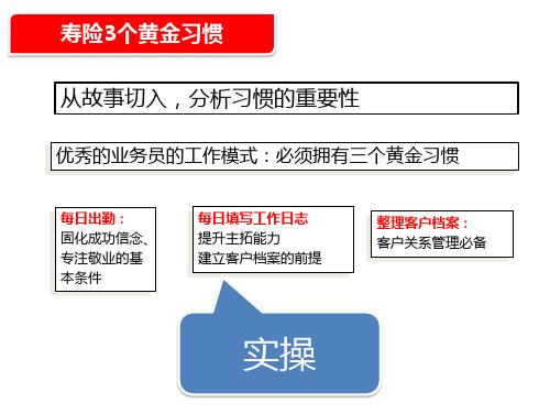 1、寿险业3个黄金习惯