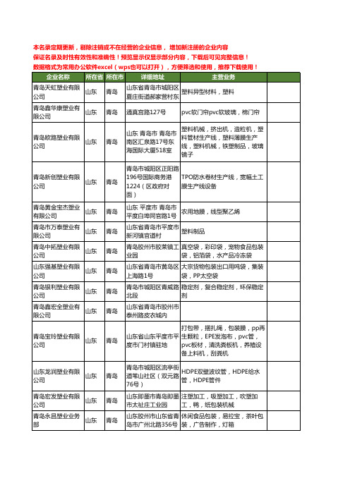 新版山东省青岛塑业工商企业公司商家名录名单联系方式大全227家