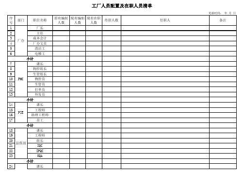 工厂人员配置及在职人员清单