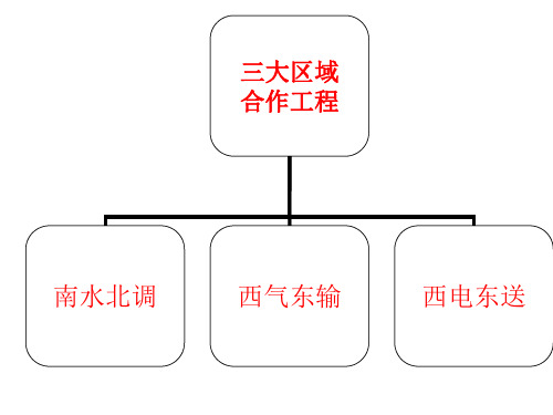 三大工程