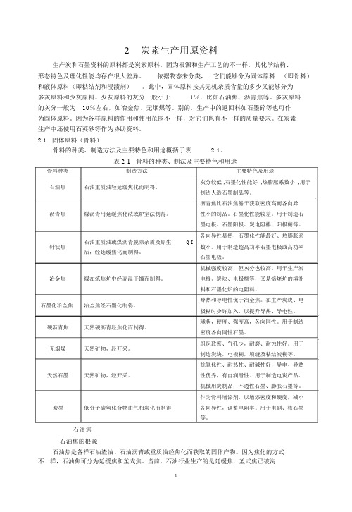 炭素生产原料