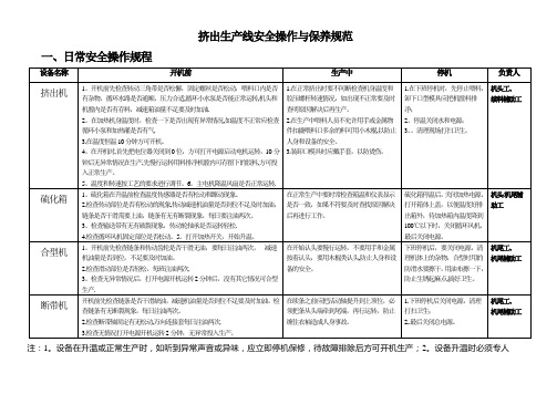 挤出机和硫化箱安全操作规程