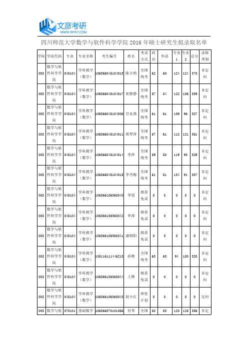 四川师范大学数学与软件科学学院2016年硕士研究生拟录取名单