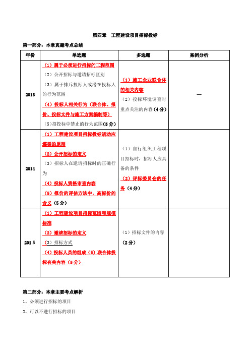 中级经济师-建筑、第四章工程建设项目招标投标