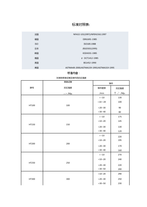 HT标准对照表