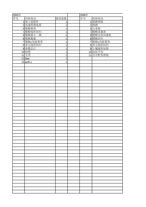 【国家自然科学基金】_模糊线性回归模型_基金支持热词逐年推荐_【万方软件创新助手】_20140731