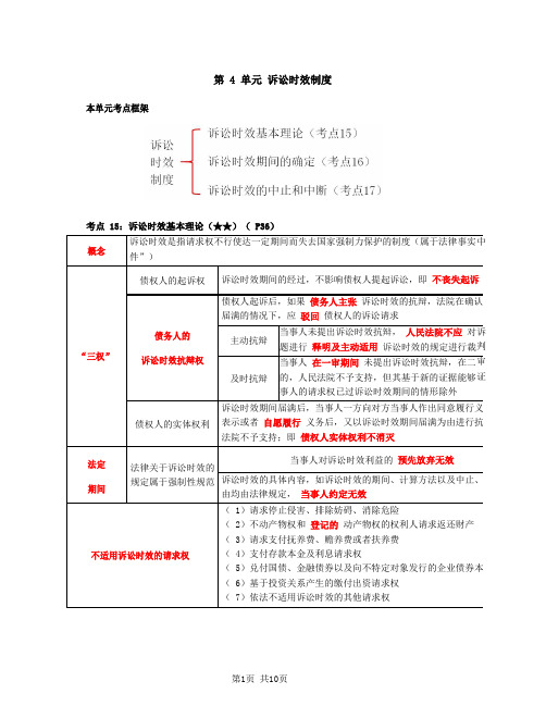 诉讼时效基本理论、期间的确定、中止和中断