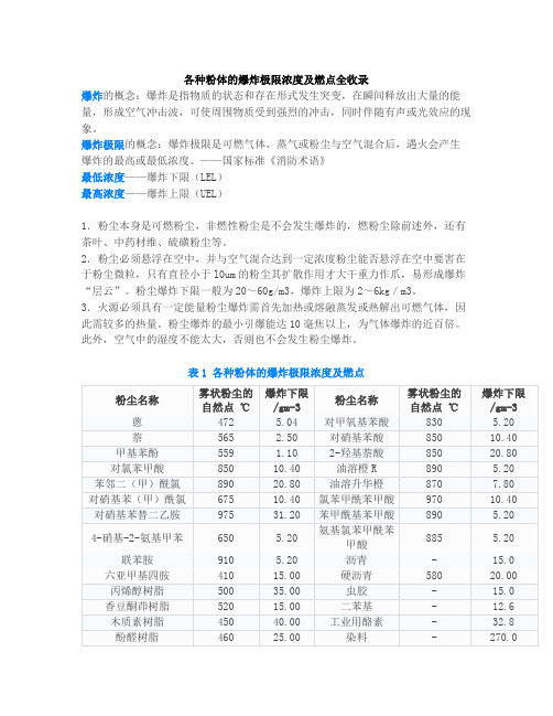 粉尘爆炸极限及燃点