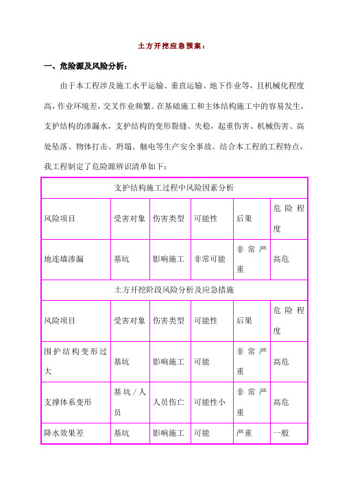 土方开挖应急预案