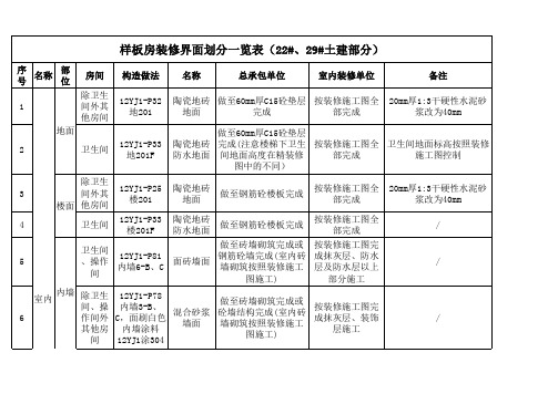 样板房装修界面划分一览表xlsx - 2020.7.22(1)