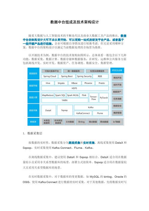 数据中台组成及技术架构设计