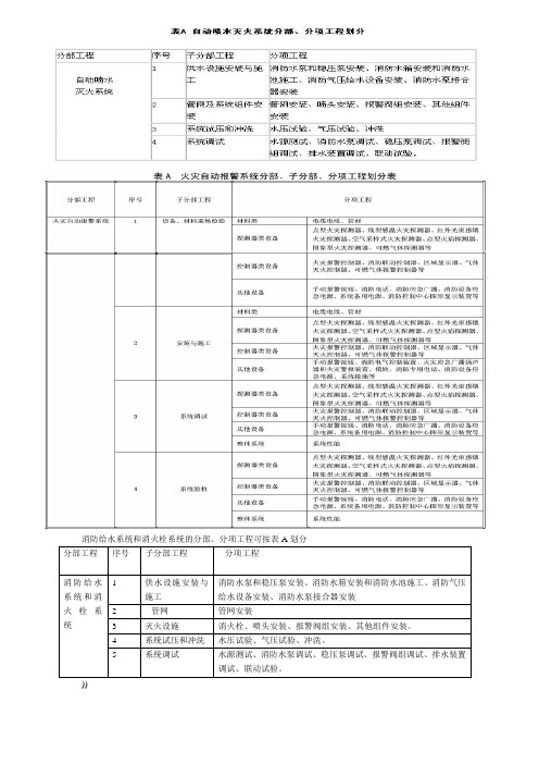 消防工程分部分项划分